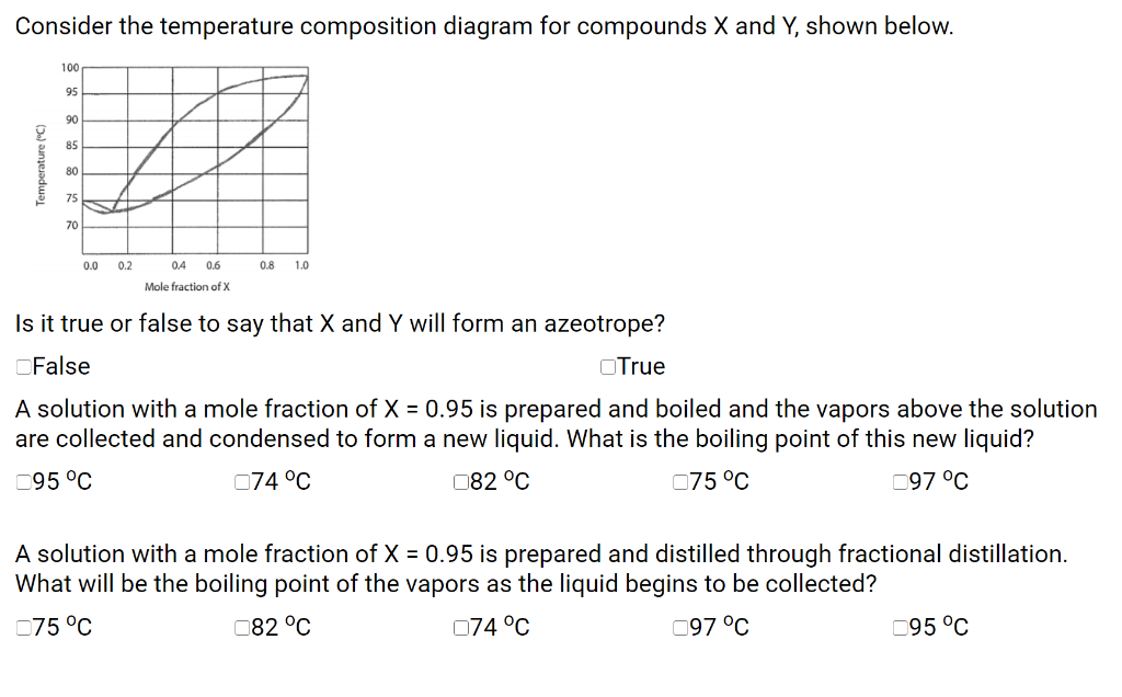 Solved Consider the temperature composition diagram for | Chegg.com