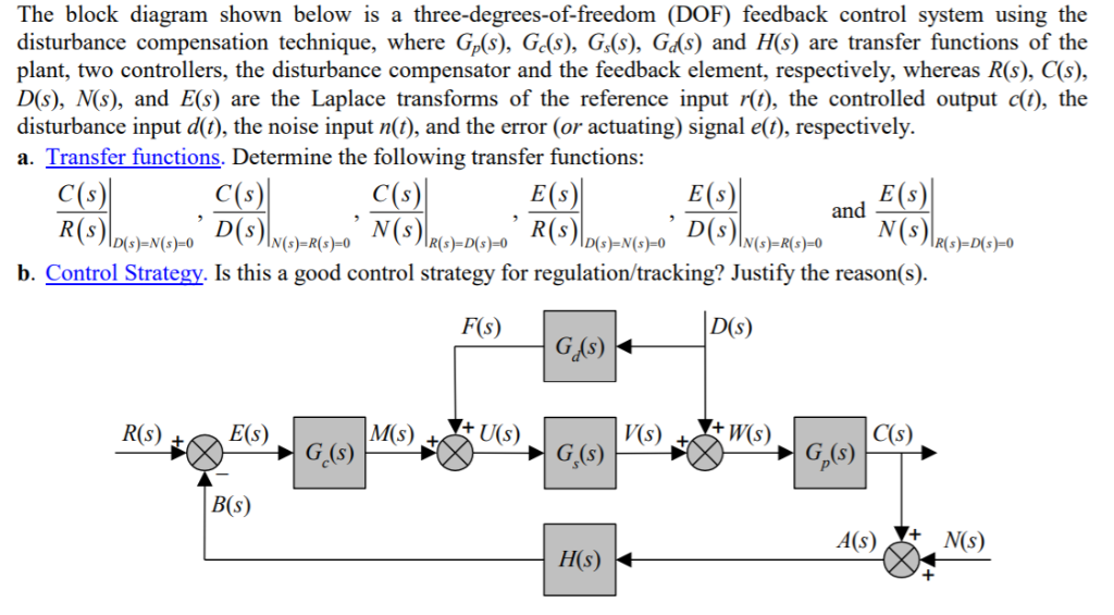 The block diagram shown below is a | Chegg.com