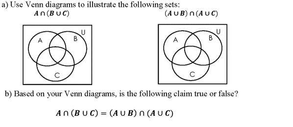 Solved a) Use Venn diagrams to illustrate the following | Chegg.com