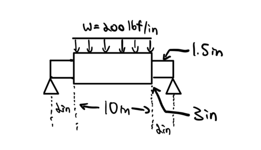 Given the applied load shown above, determine the | Chegg.com