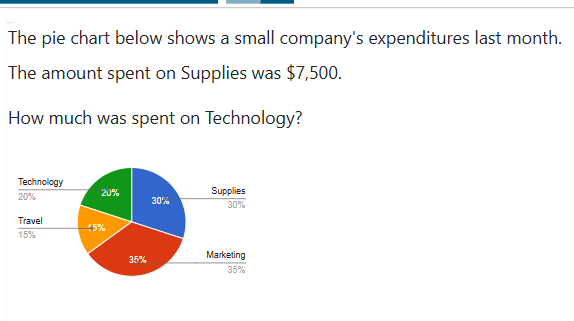 Solved The pie chart below shows a small company's | Chegg.com