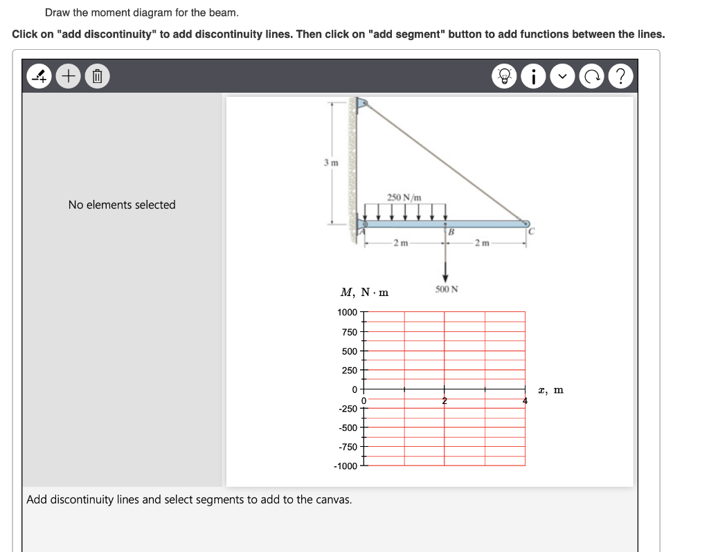 Solved Draw the moment diagram for the beam. Click on 