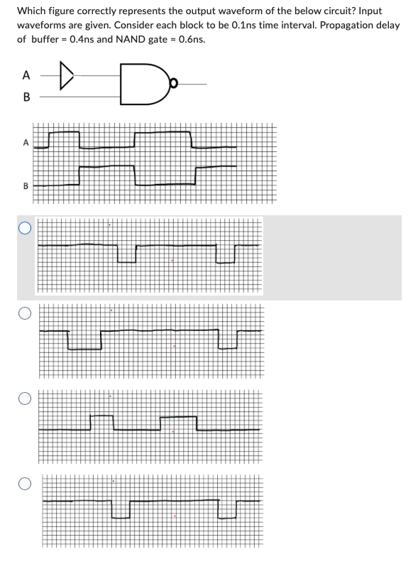 Solved Which Figure Correctly Represents The Output Waveform | Chegg.com