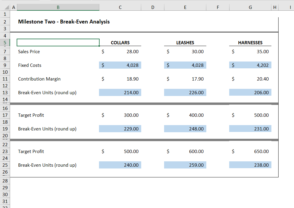 Solved B D Milestone One Variable And Fixed Costs Chegg Com