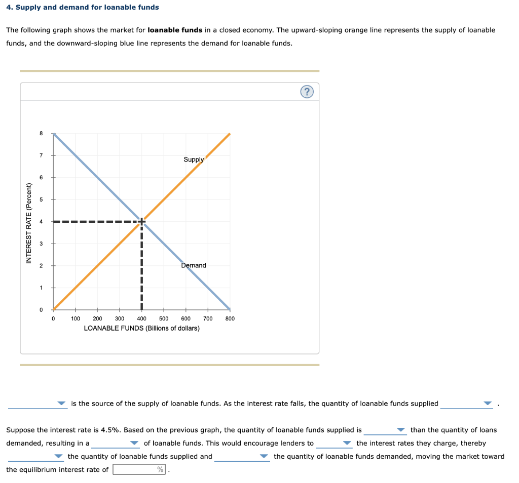 Solved 4 Supply And Demand For Loanable Funds The Following Chegg