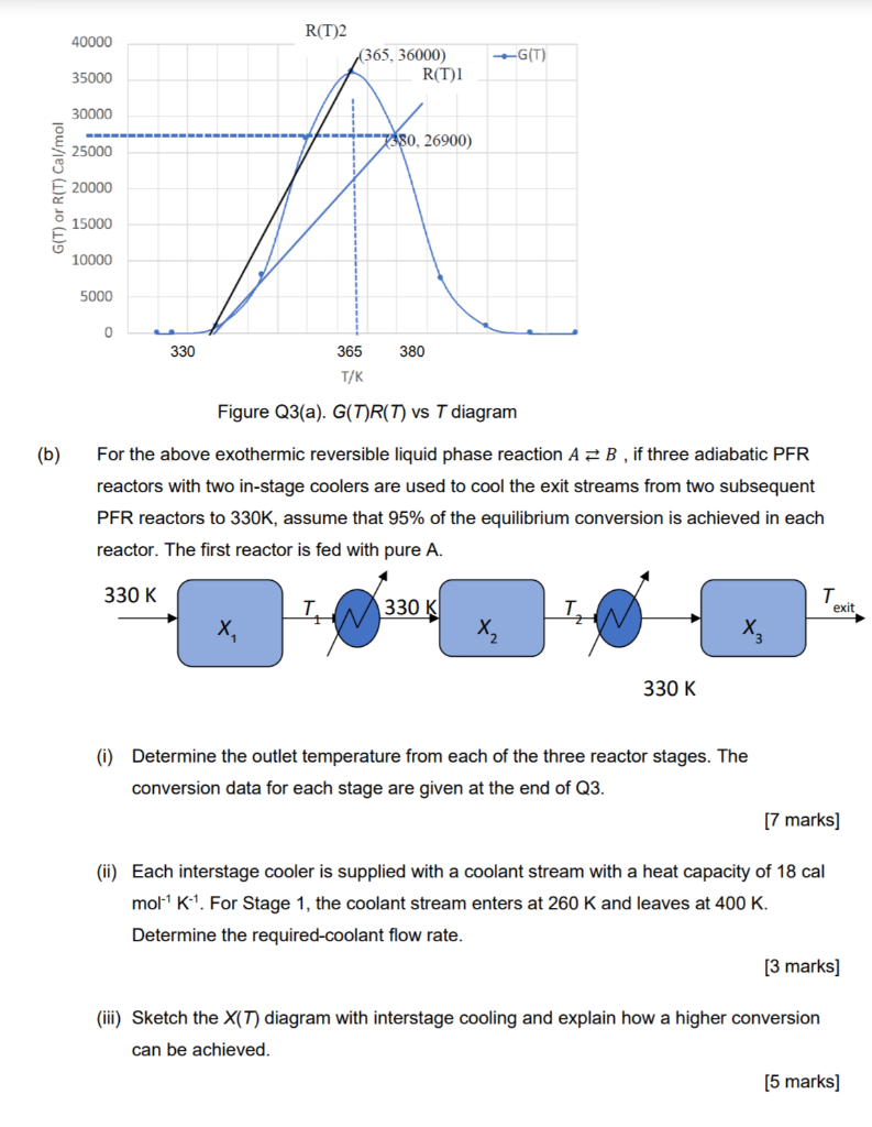 Q3. (a) The first order, reversible liquid phase | Chegg.com