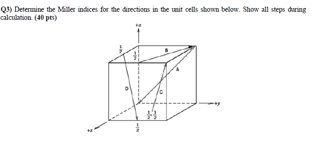 Solved Q3) Determine the Miller indices for the directions | Chegg.com