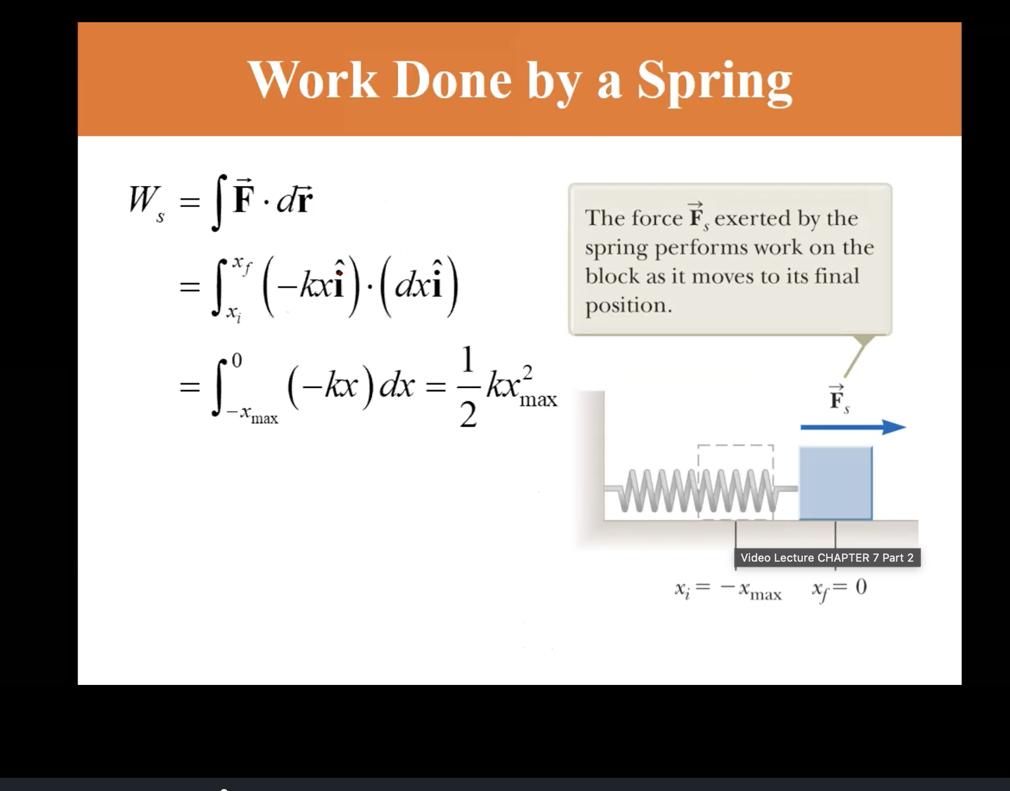 solved-work-done-by-a-spring-chegg