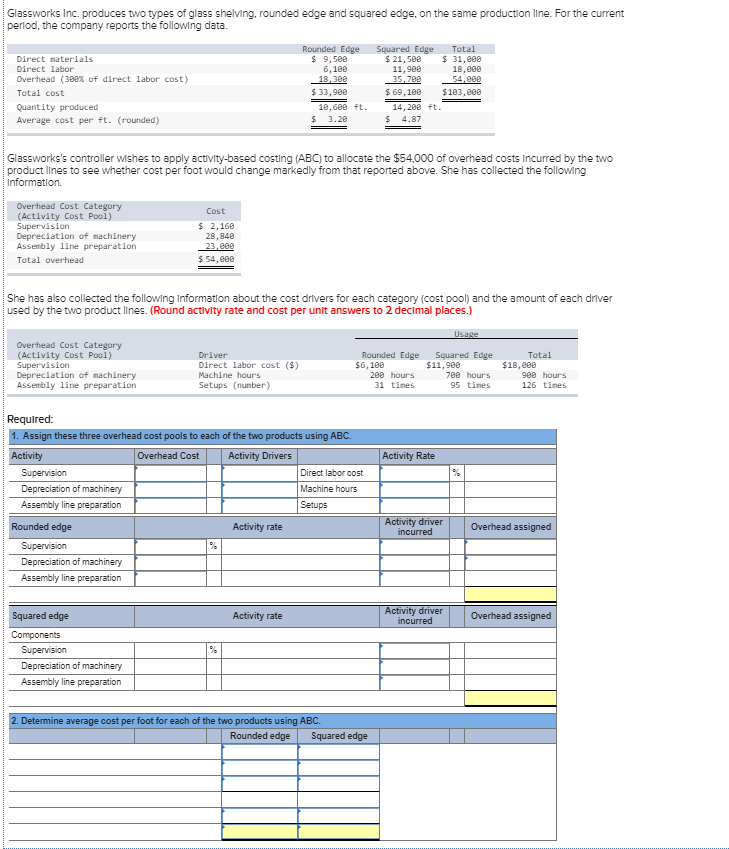 Solved Glassworks Inc. produces two types of glass shelving, | Chegg.com