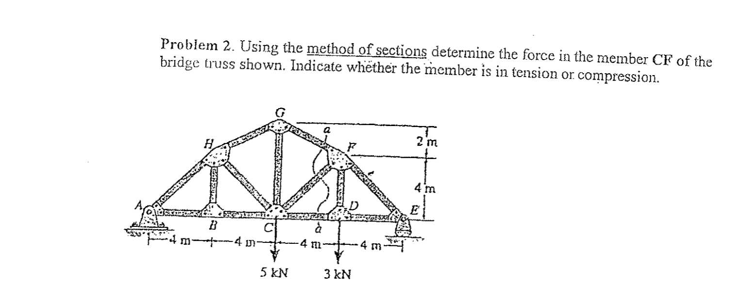 Solved Problem 2. Using the method of sections determine the | Chegg.com