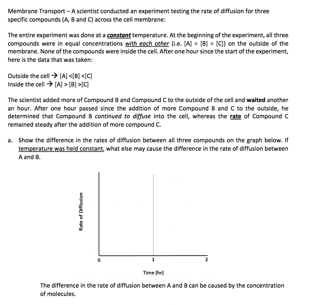 Solved Membrane Transport A scientist conducted an