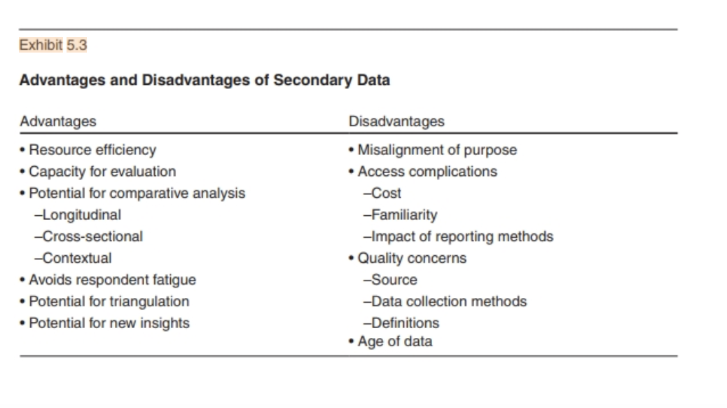 Solved Based On The Pros And Cons Of Using Secondary Data Chegg