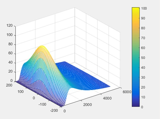 Solved python : gaussian modeling Below is the code I wrote. | Chegg.com