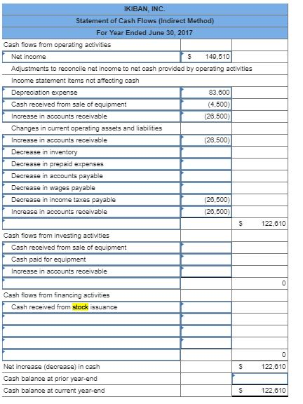 Solved IKIBAN, INC Statement of Cash Flows (indirect | Chegg.com