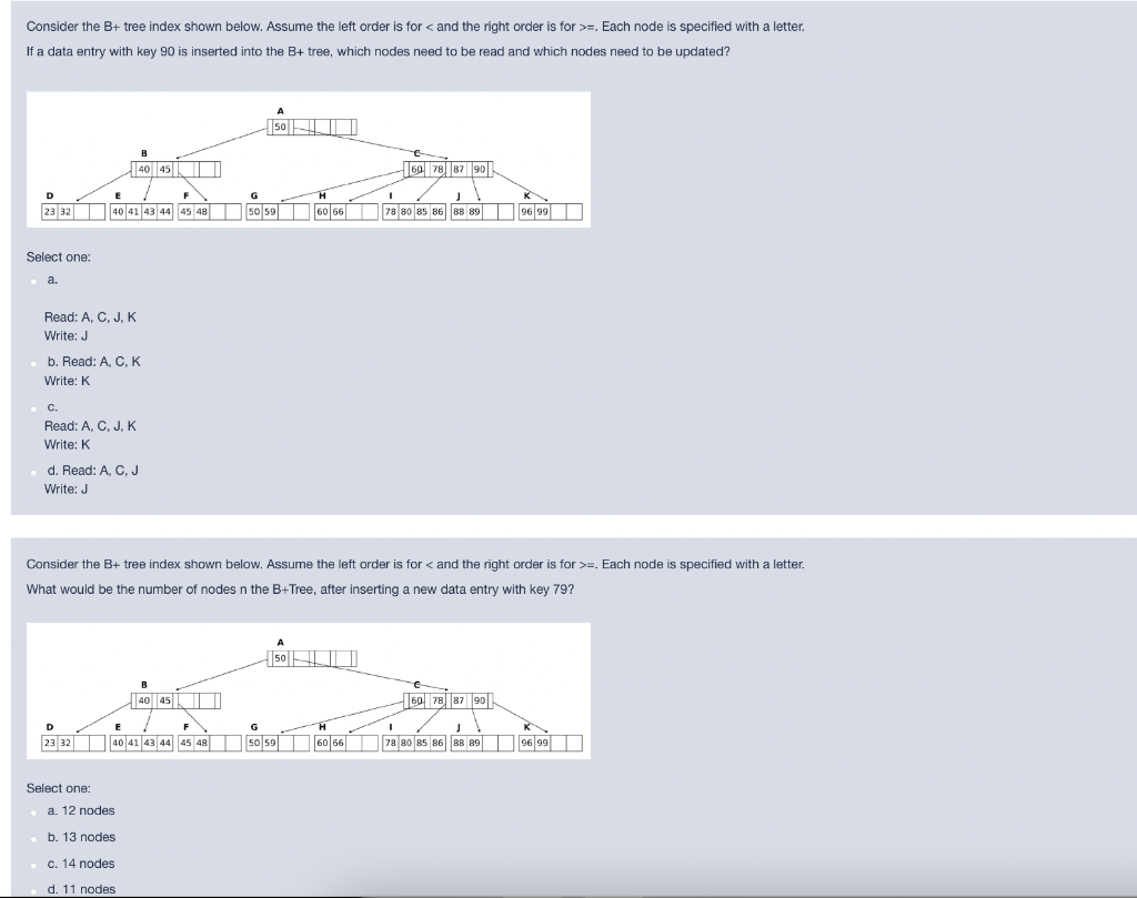 Solved Consider The B+ Tree Index Shown Below. Assume The | Chegg.com