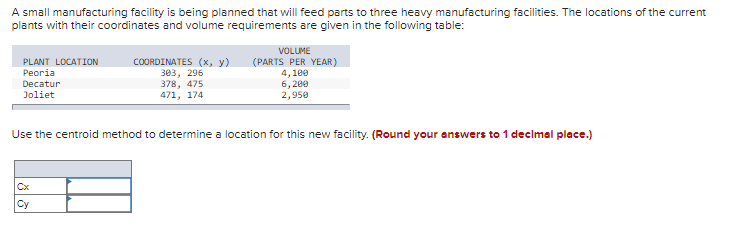 Solved A small manufacturing facility is being planned that | Chegg.com