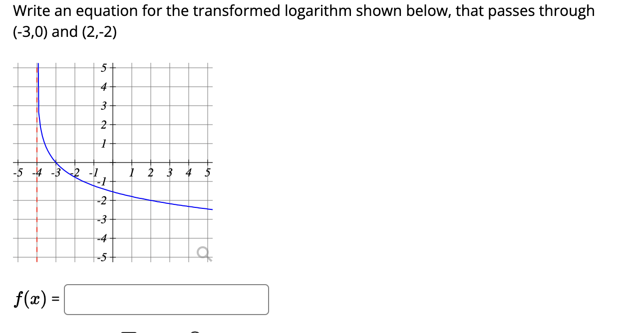 Solved Write an equation for the transformed logarithm shown | Chegg.com