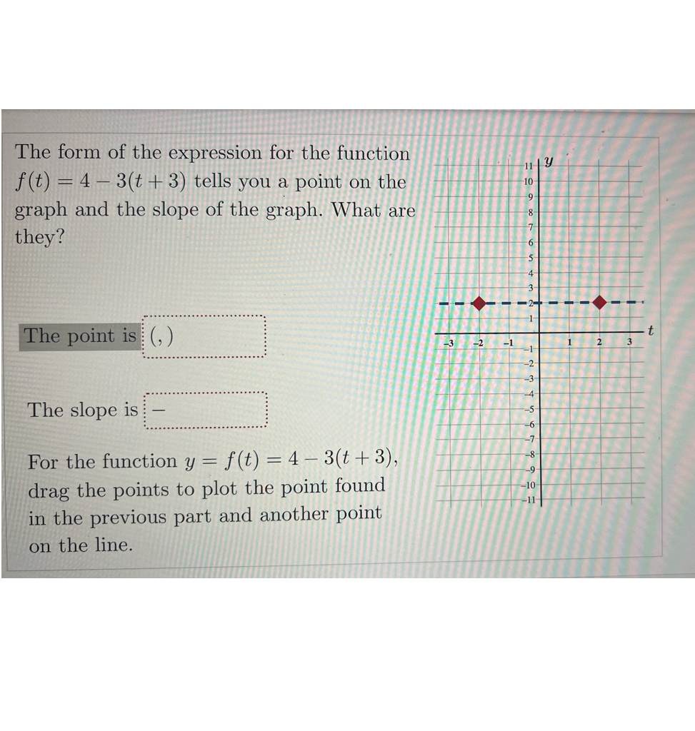 Solved The form of the expression for the function