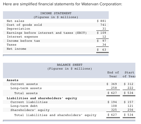 Here are simplified financial statements for Watervan Corporation: INCOME STATEMENT (Figures in $ millions) $ 881 Net sales C