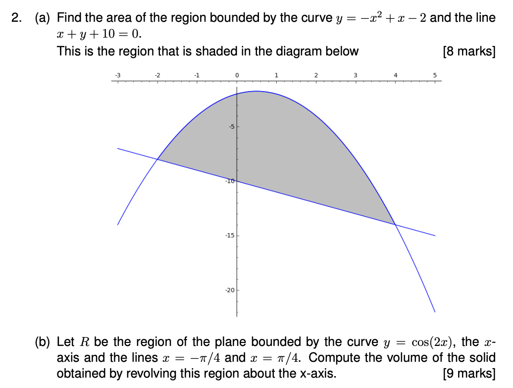 Solved (a) Find the area of the region bounded by the curve | Chegg.com