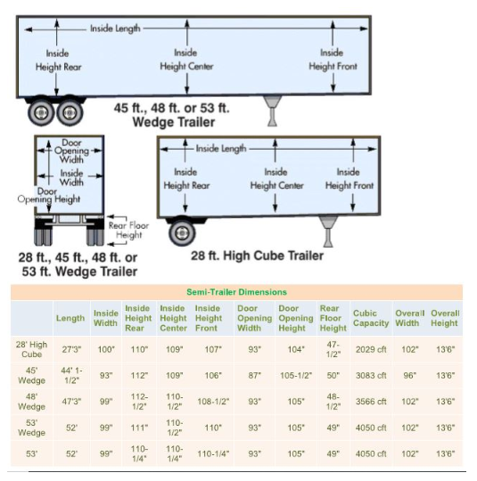 Standard Semi Trailer Inside Dimensions Infoupdate