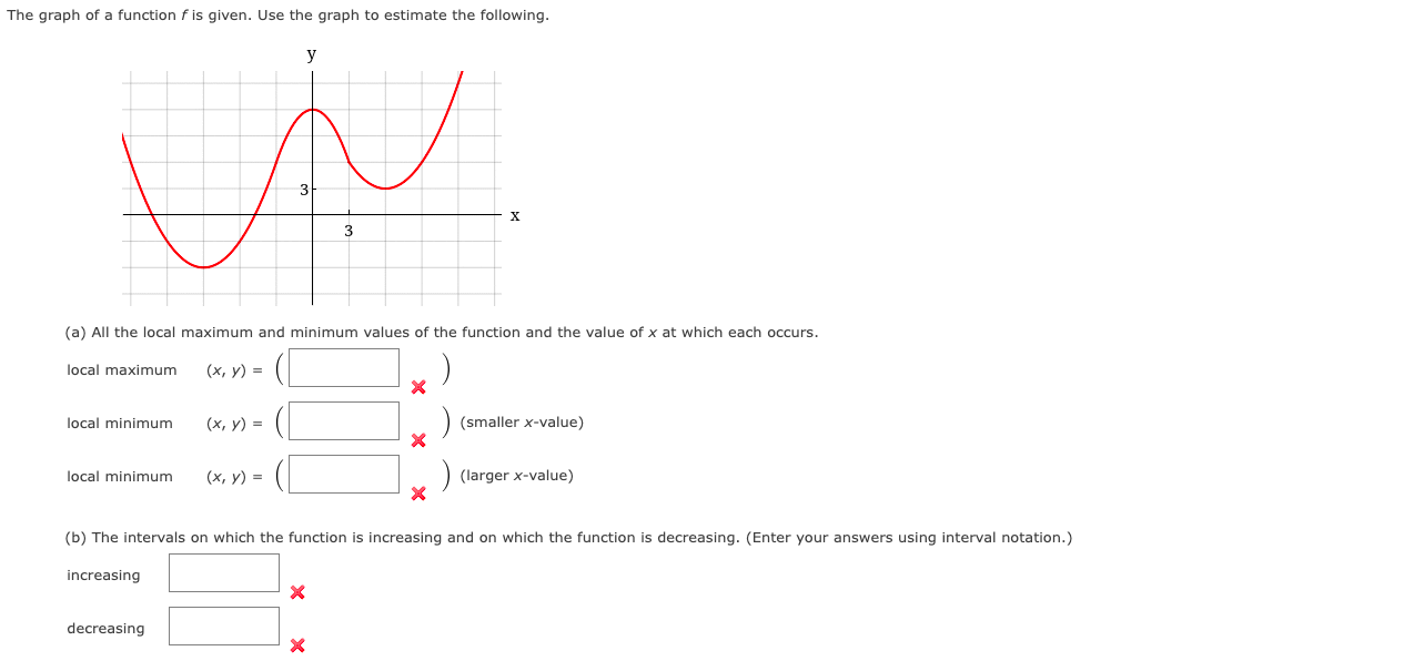 Solved The graph of a function f is given. Use the graph to | Chegg.com