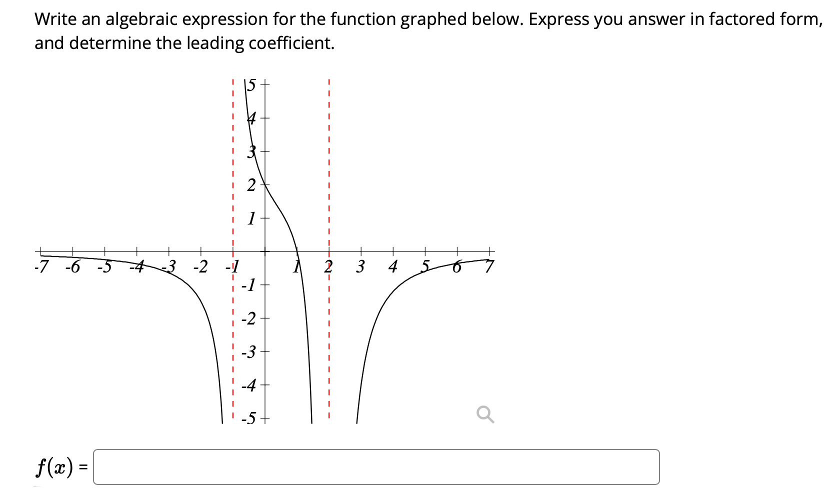 Solved Write an algebraic expression for the function | Chegg.com