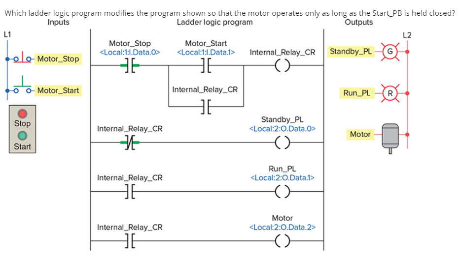 Which ladder logic program modifies the program shown | Chegg.com