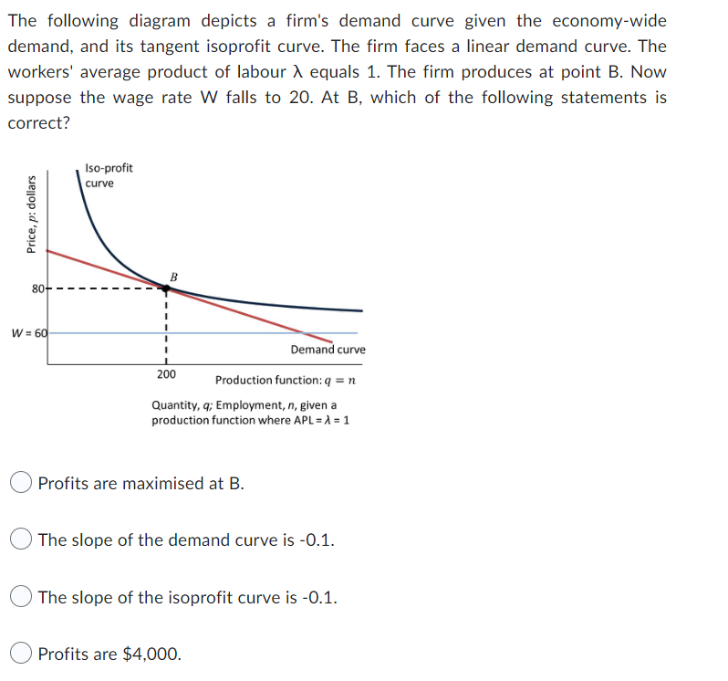 Solved The following diagram depicts a firm's demand curve | Chegg.com