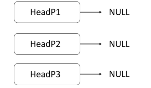 Solved We have not defined a node for our Lists. Define a | Chegg.com