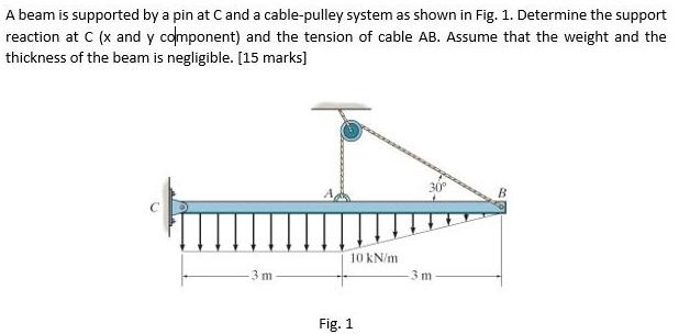 Solved A beam is supported by a pin at Cand a cable-pulley | Chegg.com
