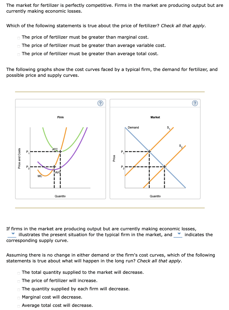 Solved The Market For Fertilizer Is Perfectly Competitive. | Chegg.com
