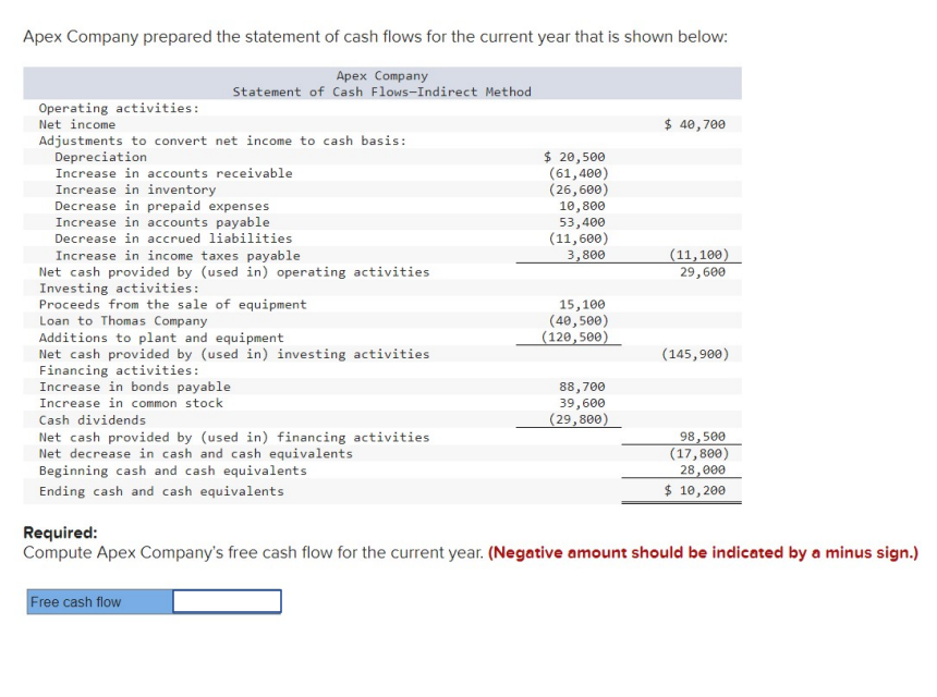 Solved Apex Company prepared the statement of cash flows for | Chegg.com