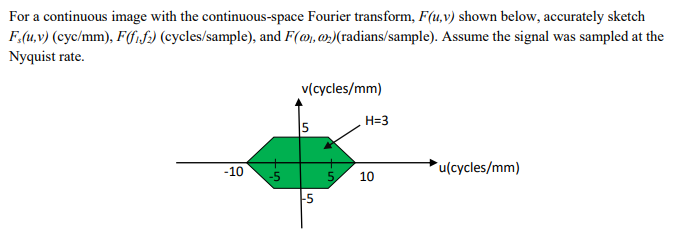 Solved For a continuous image with the continuous-space | Chegg.com