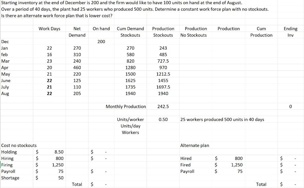 Solved Starting inventory at the end of December is 200 and | Chegg.com