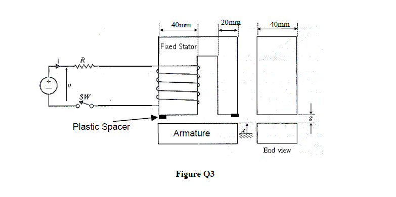 Solved The electromagnetic system shown in Figure Q3 is used | Chegg.com