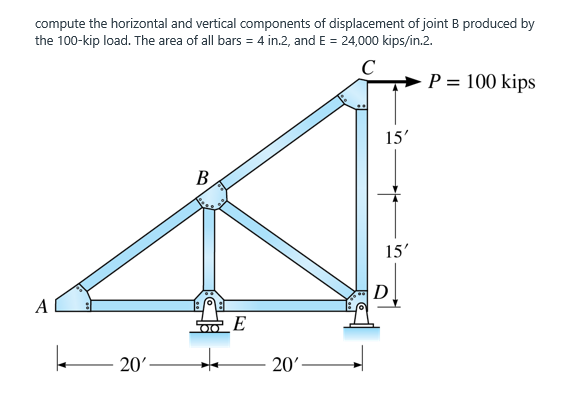 Solved compute the horizontal and vertical components of | Chegg.com