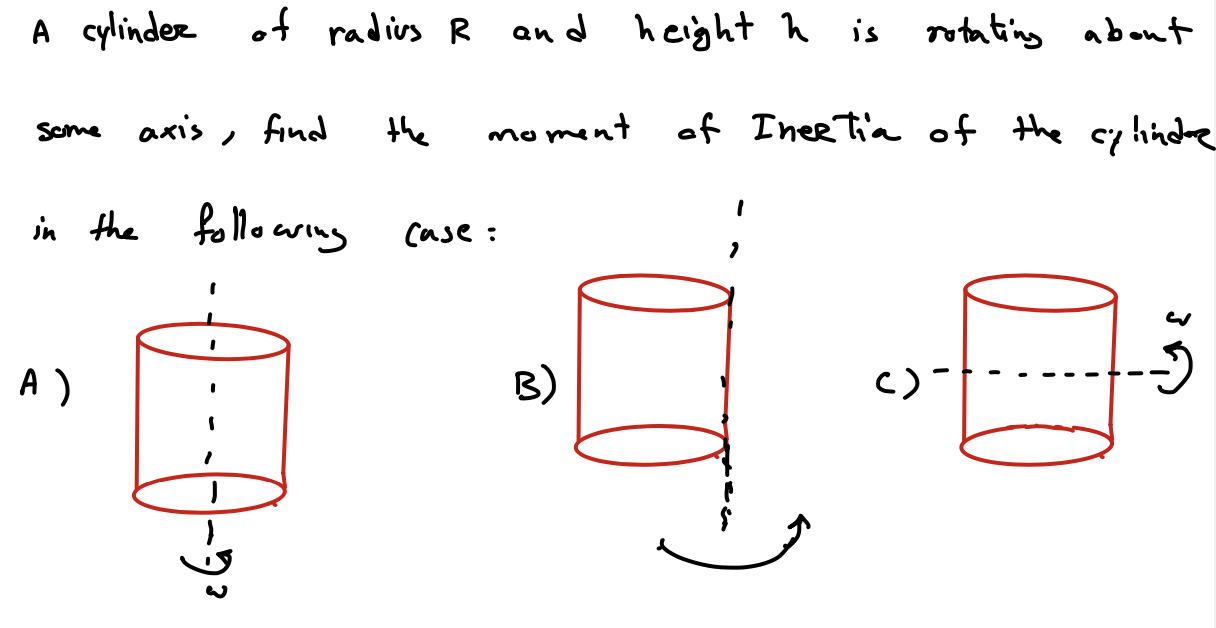 Solved A cylinder of radius R and height h is rotating about | Chegg.com