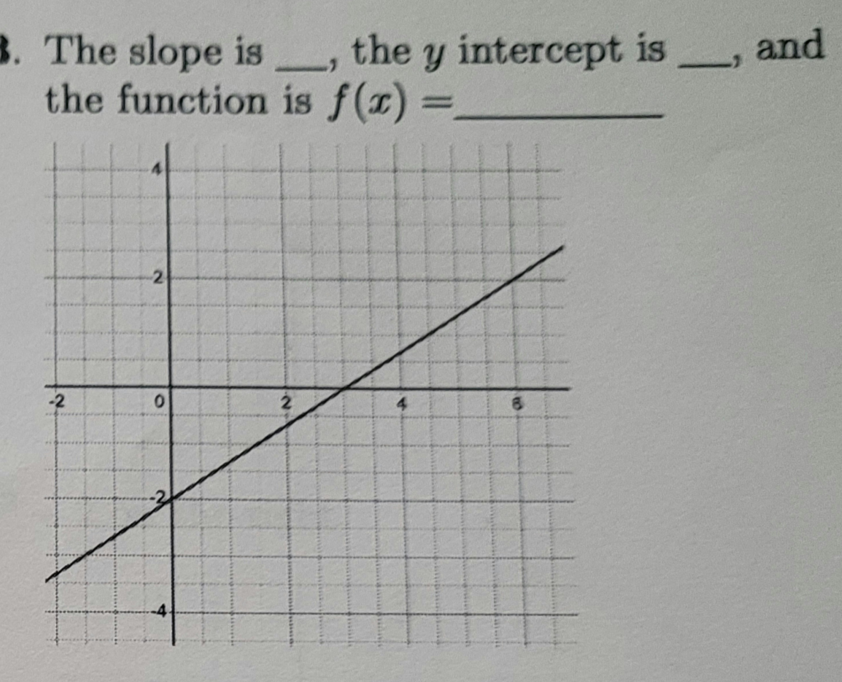 Solved The slope is the y intercept is , and the function is | Chegg.com