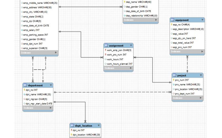 Write a query to display projects with more than 25 | Chegg.com