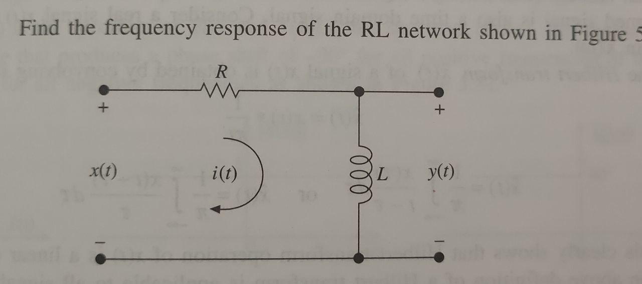 Solved Find the frequency response of the RL network shown | Chegg.com