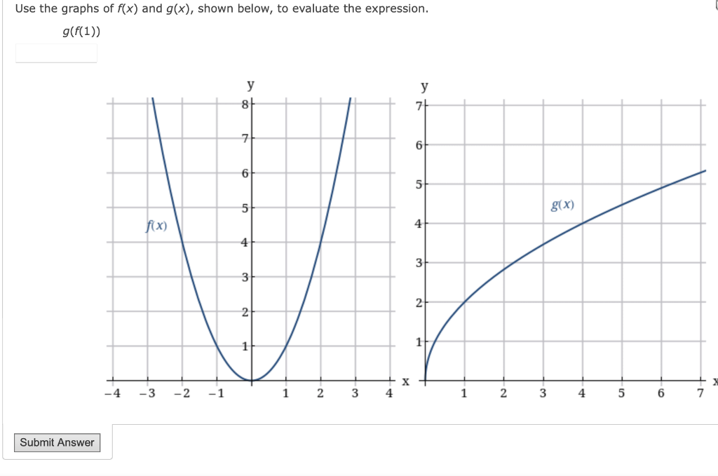Solved Use the graphs of f(x) and g(x), shown below, to | Chegg.com 