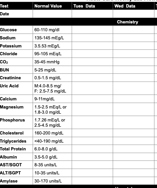 Solved what do each of these lab values represent? | Chegg.com