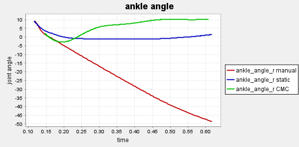 A Figure 1 Hip Joint Angle Hip Flexion R Vs Time Chegg