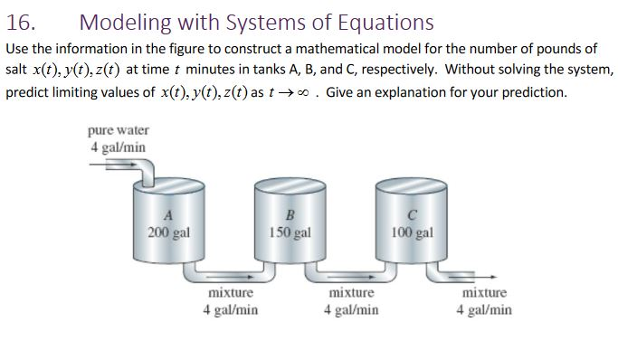 Solved 16. Modeling with Systems of Equations Use the | Chegg.com