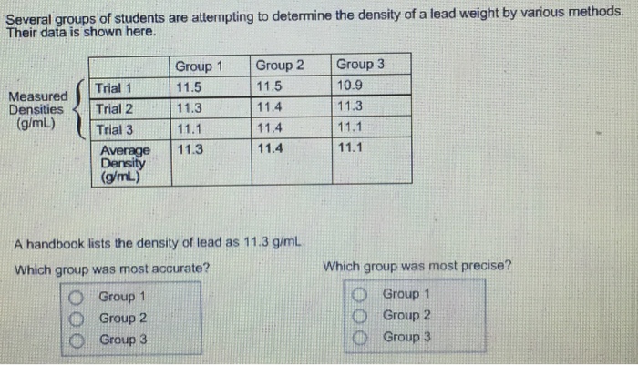 Solved Several groups of students are attempting to | Chegg.com