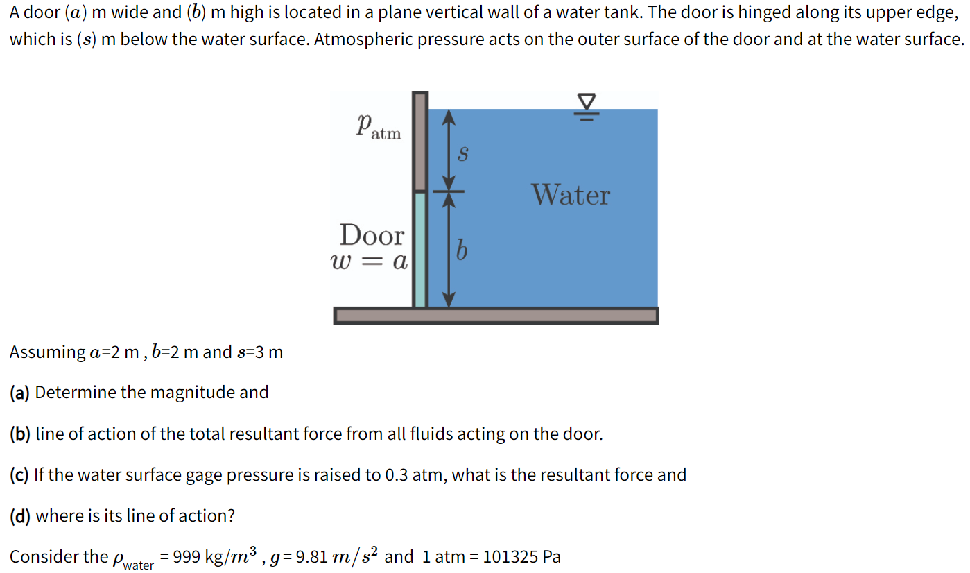 Solved A door (a) m wide and (b) m high is located in a | Chegg.com