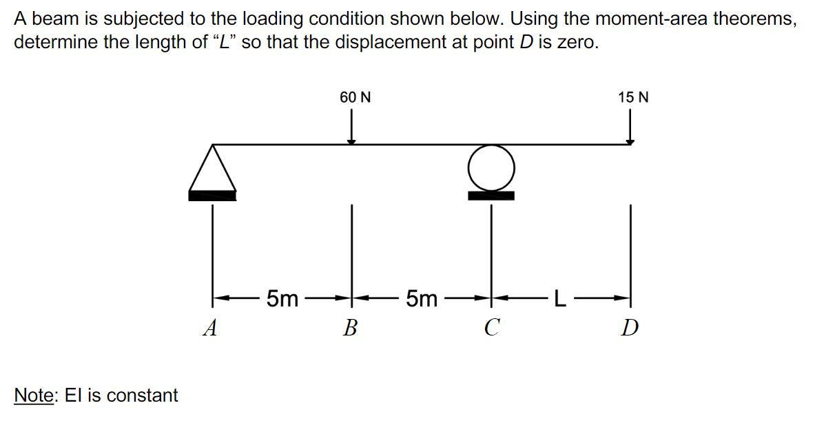 Solved A beam is subjected to the loading condition shown | Chegg.com