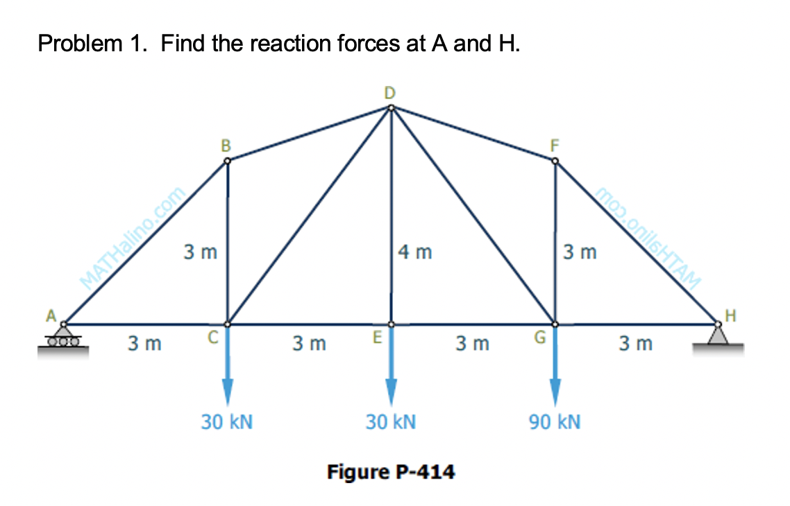 Solved Problem 1. Find the reaction forces at A and H. B F | Chegg.com