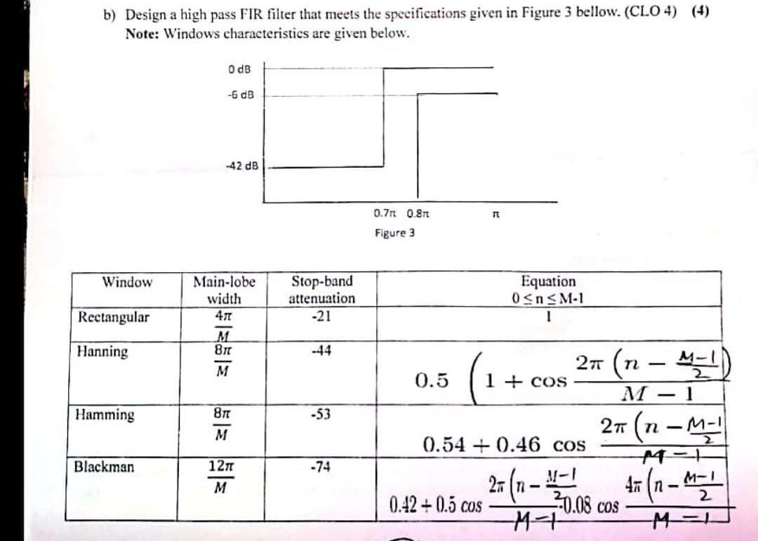 b) Design a high pass FIR filter that meets the | Chegg.com